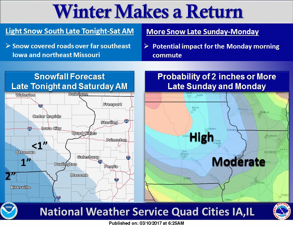 NWS: Weather summary